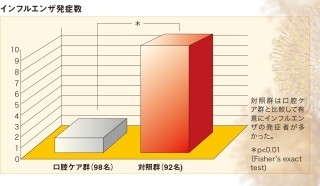 あ